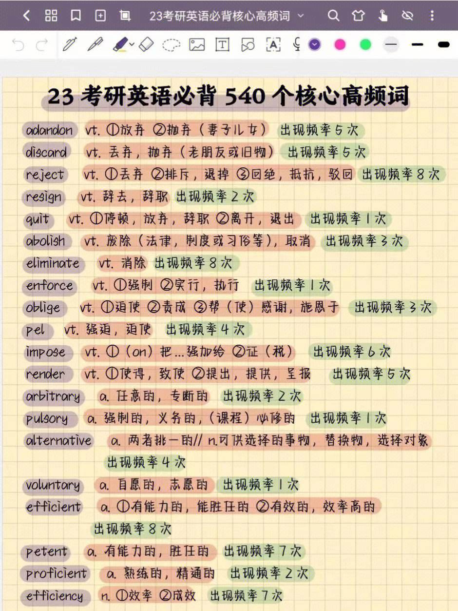 考研英语单词词汇量多少(考研单词词汇量要达到多少)