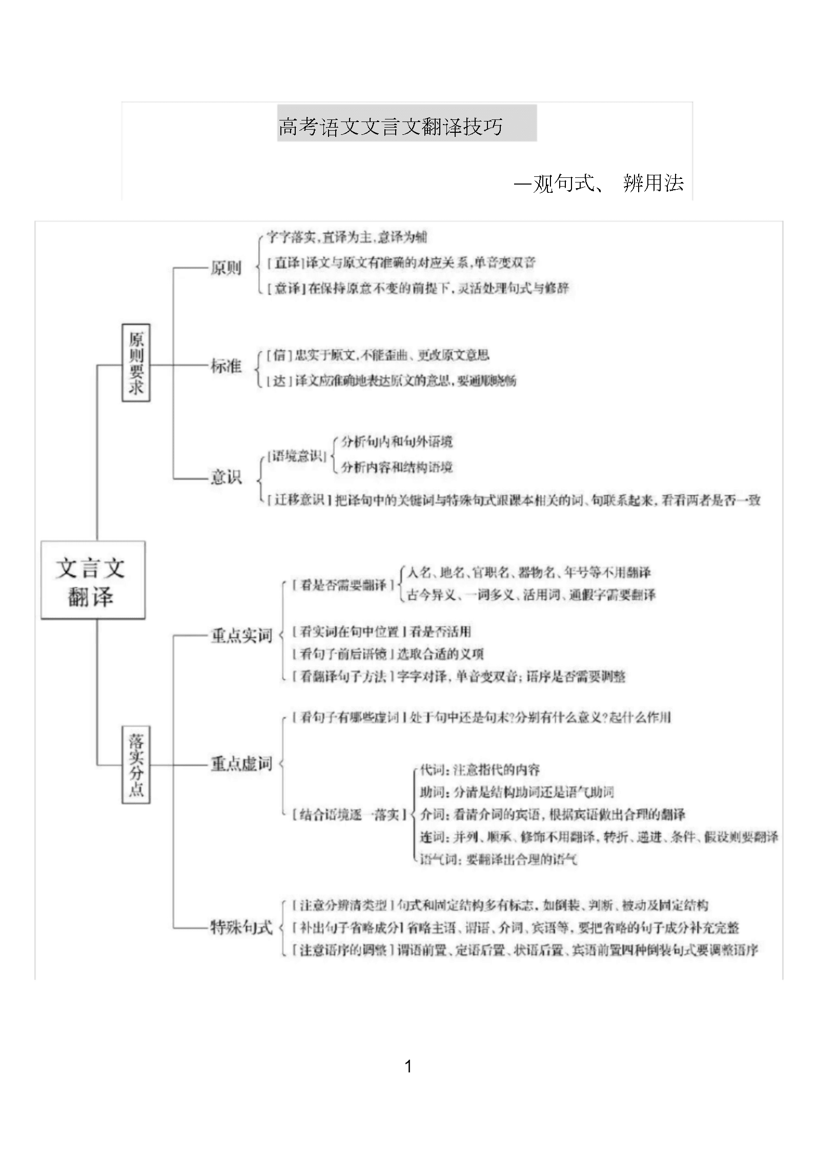 初中语文文言文主旨归纳(初中语文文言文主旨)