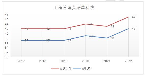 小学教育考研英语国家线(小学教育考研好还是考编好)