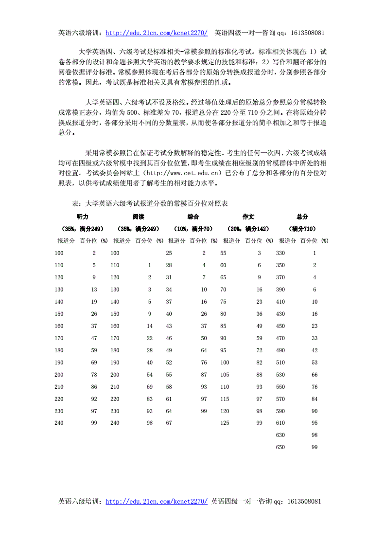 英语六级考试多少分算优秀成绩(英语六级考试多少分算优秀)