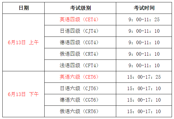 英语六级分值分布明细2021的简单介绍
