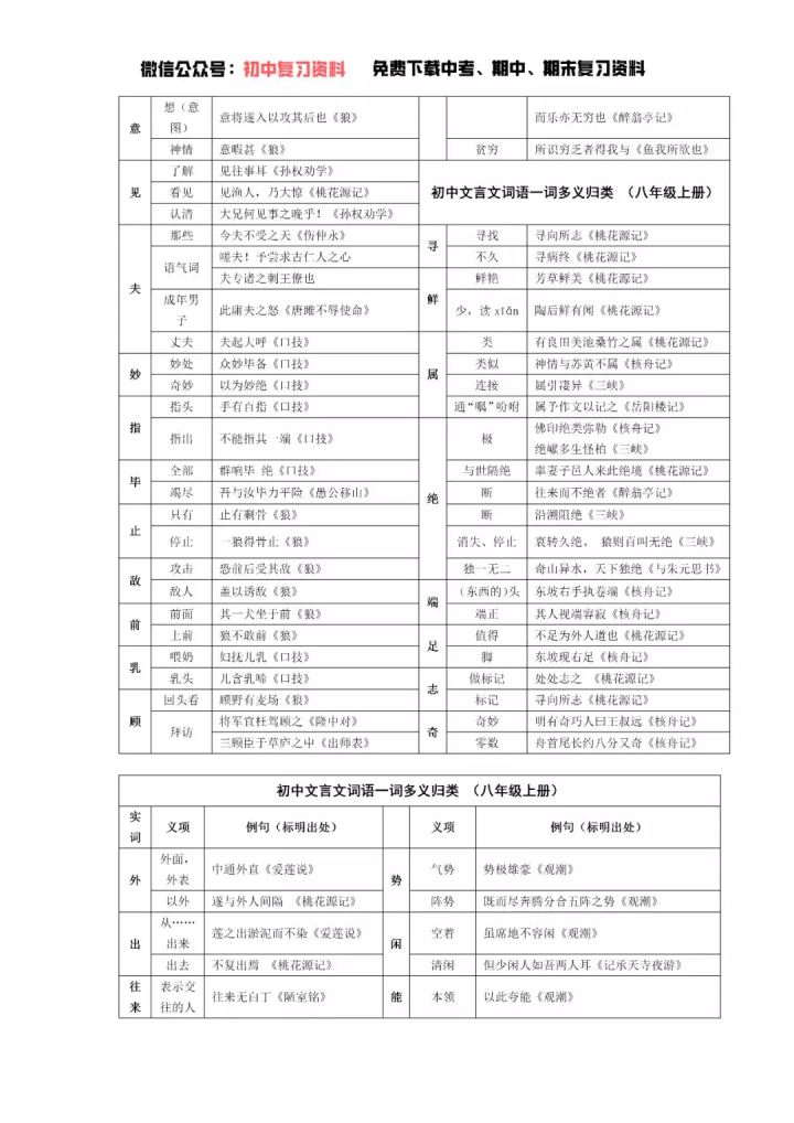 初中语文文言文知识点归纳整理方法(初中语文文言文知识点归纳整理)