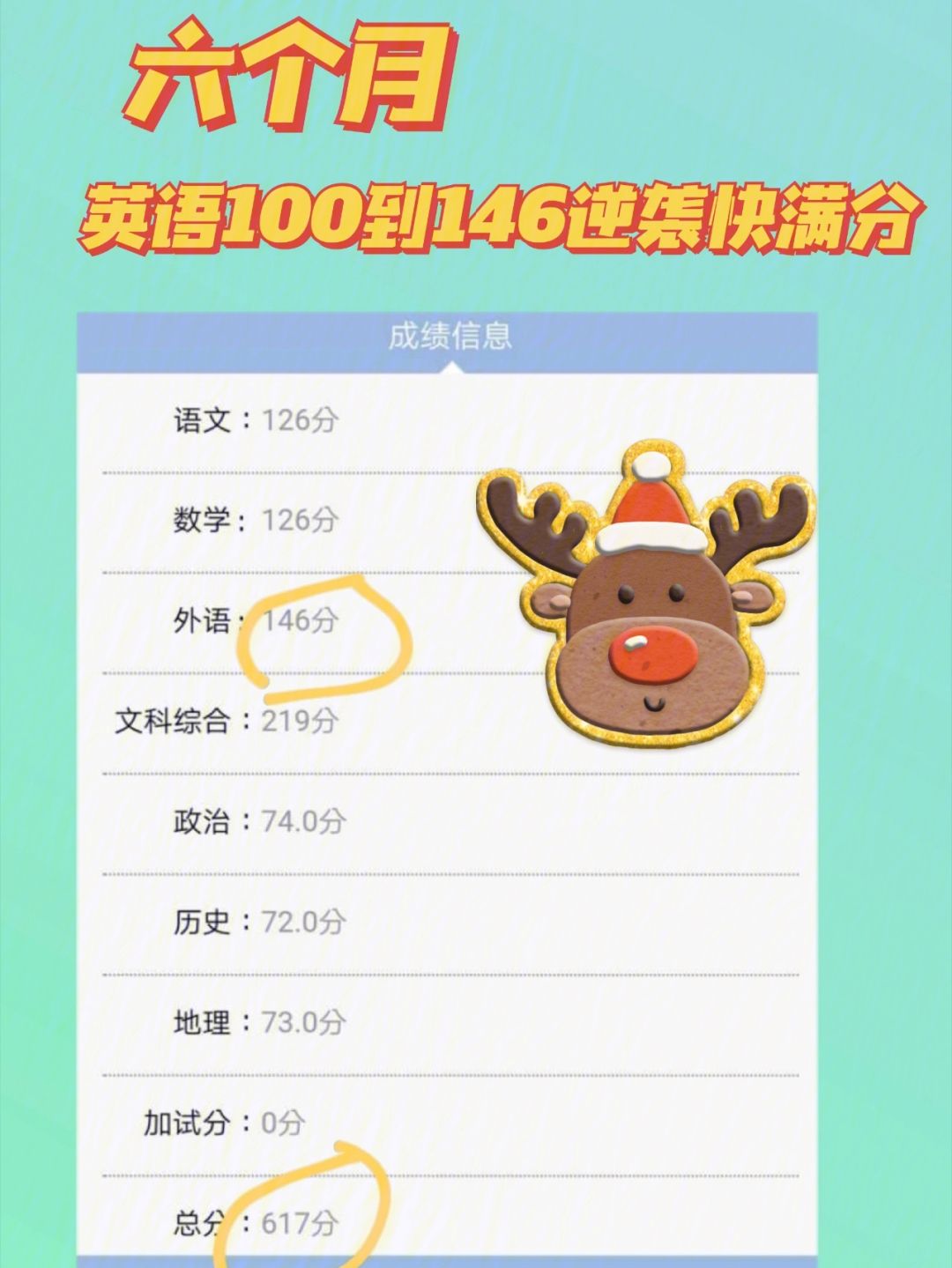 高中英语满分是多少(高中英语满分是多少分及格)