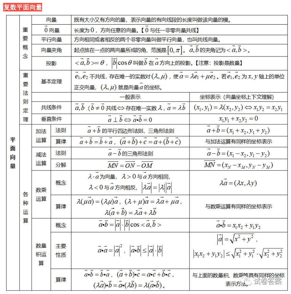 高中数学公式及知识点_高中数学公式及知识点归纳