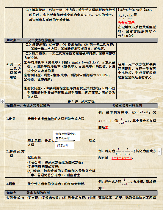 初中数学题型全归纳2021(初中数学题型全归纳)