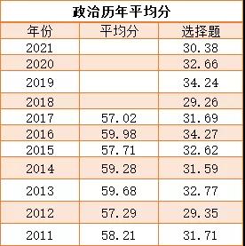 考研英语多少分过线_教育学考研英语多少分过线