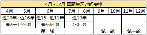 考研英语时间(考研英语时间多少分钟)