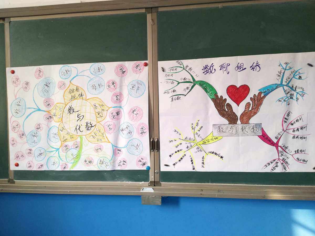 小学数学课程标准思维导图(小学数学课程标准思维导图怎么画)