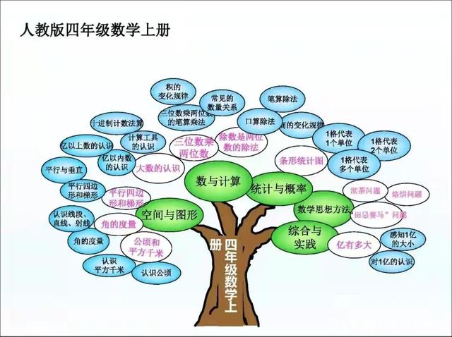 小学数学课程标准思维导图(小学数学课程标准思维导图怎么画)