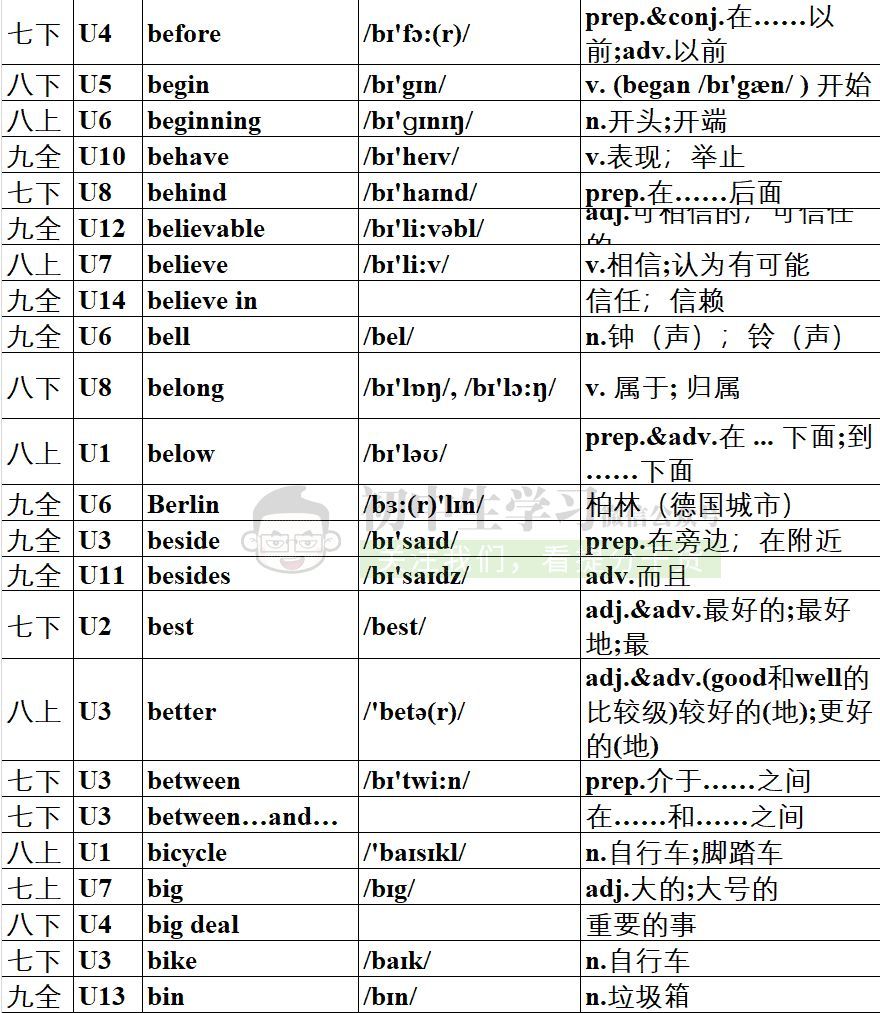 初中英语单词音频百度网盘(初中英语单词音频)