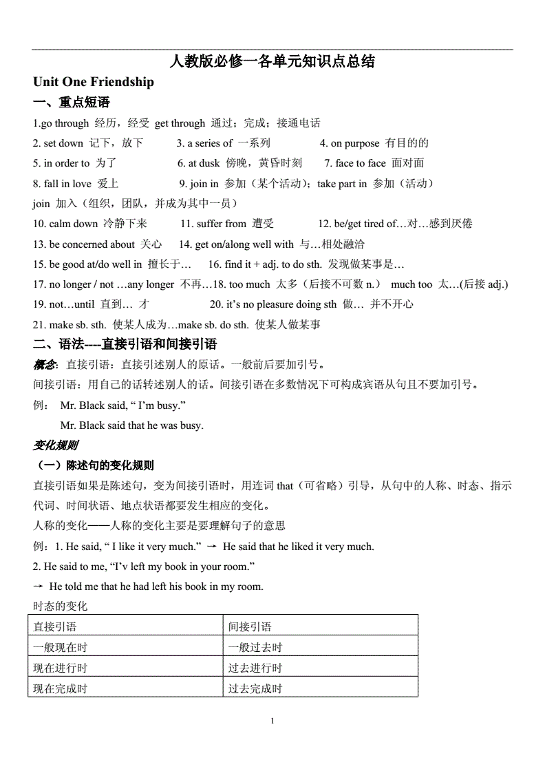高中英语语法知识点总结归纳人教版_高中英语语法知识点总结