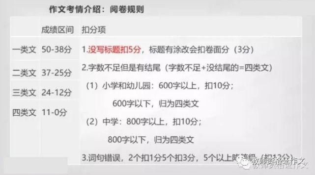 高中语文作文60分严重跑题扣多少分_高中语文作文跑题了能给多少分
