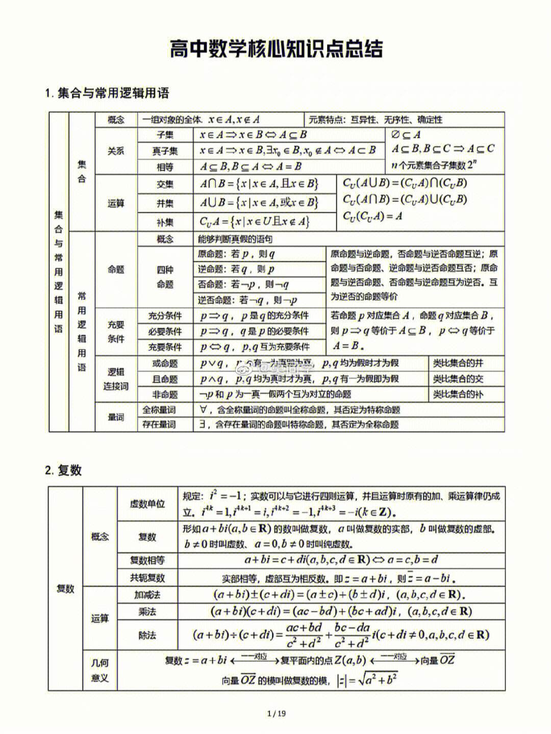 高中数学知识点(高中数学知识点清单)