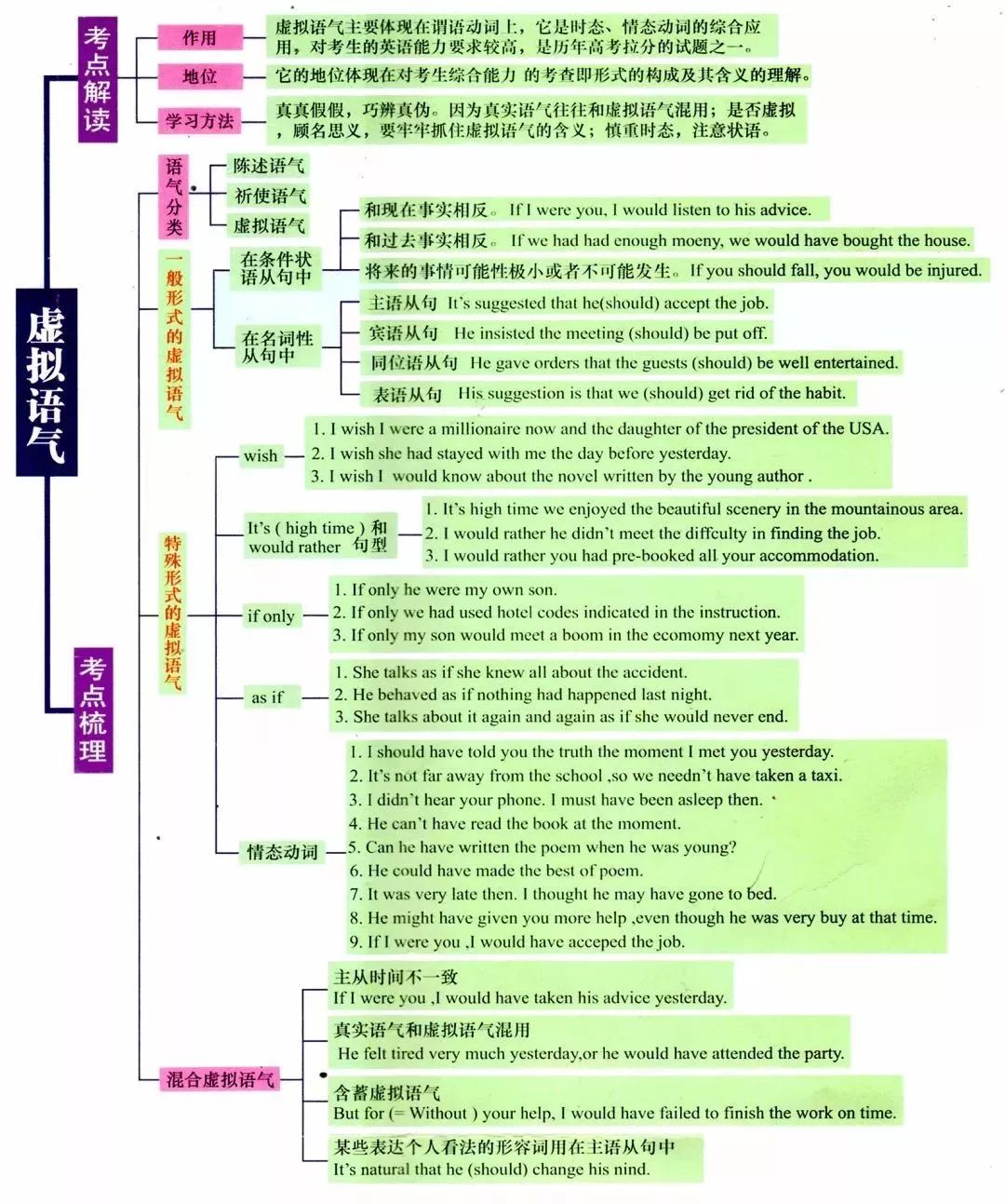 高中英语语法有哪些_高中英语语法有哪些内容