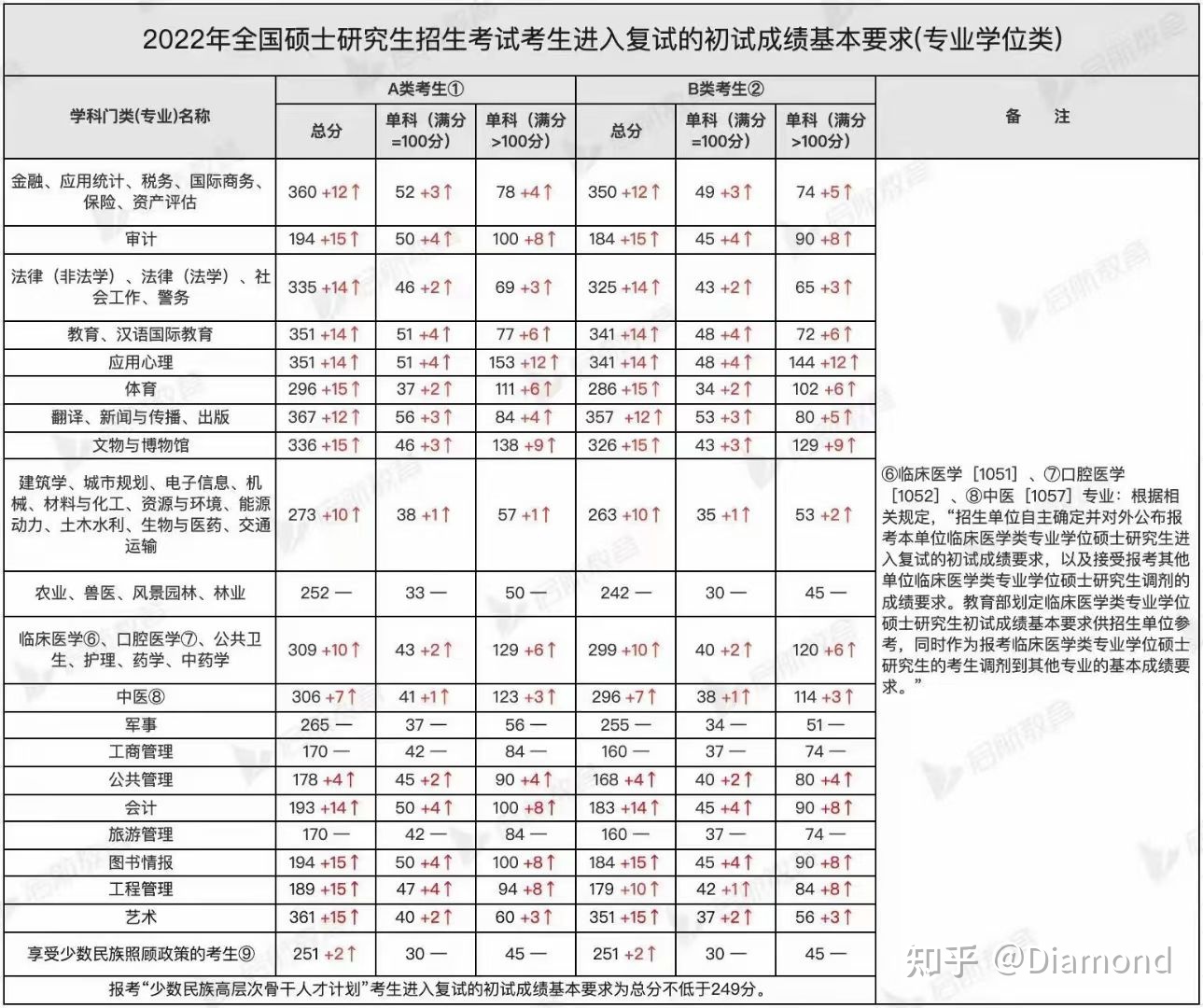 关于英语二国家线2024考研分数线的信息