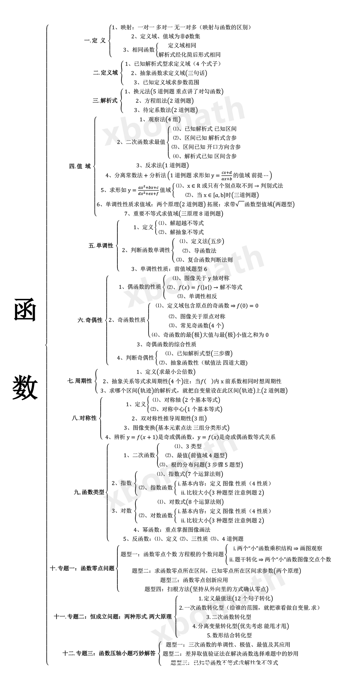 高中数学题型总结及解题方法_高中数学题库及答案解析