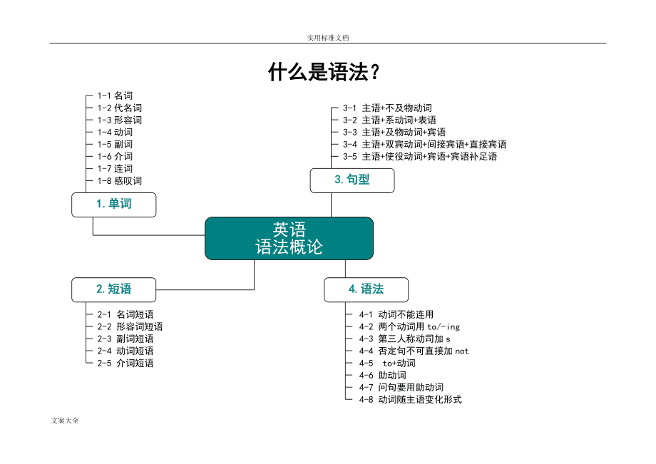 高中英语语法通霸电子版(高中英语语法)