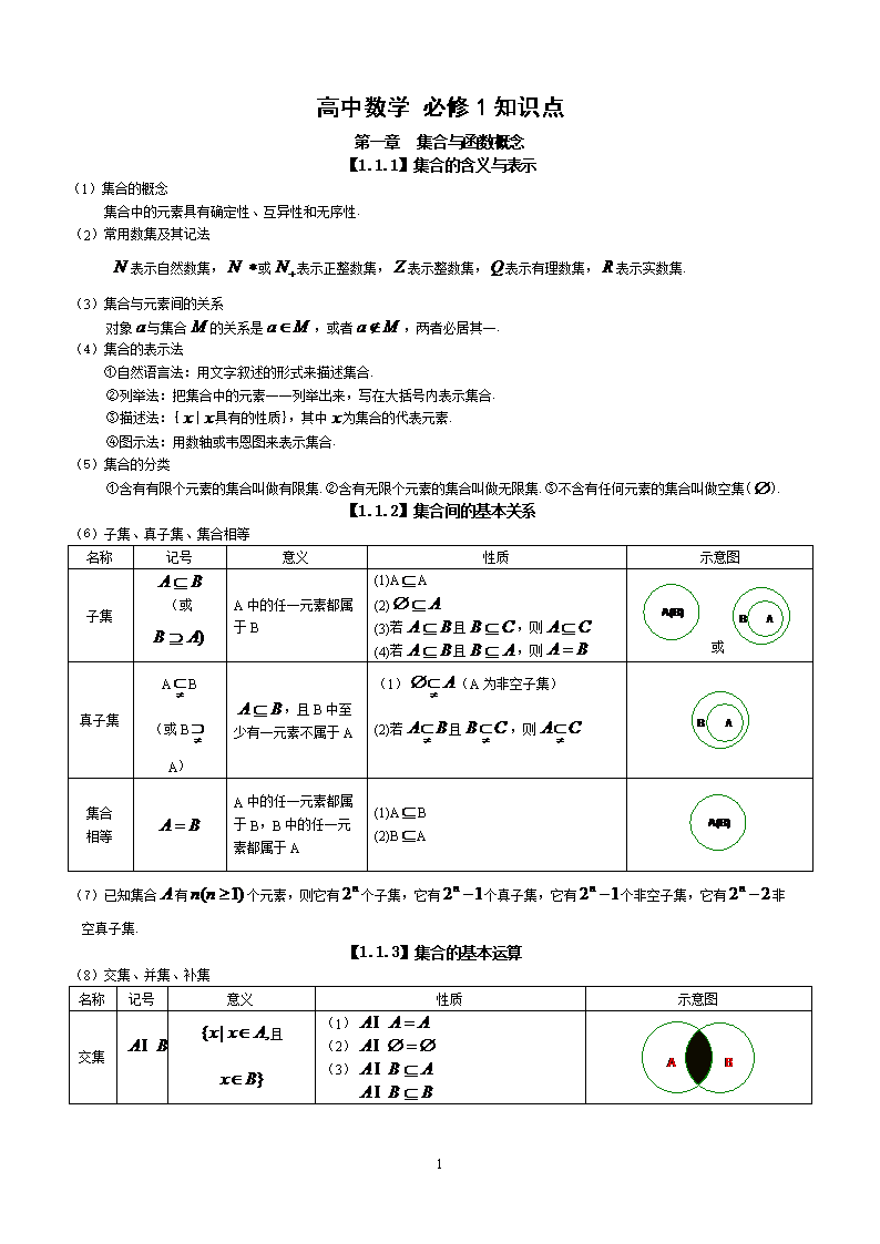 高中数学知识点全总结文科(高中文科数学重点知识归纳人教版)