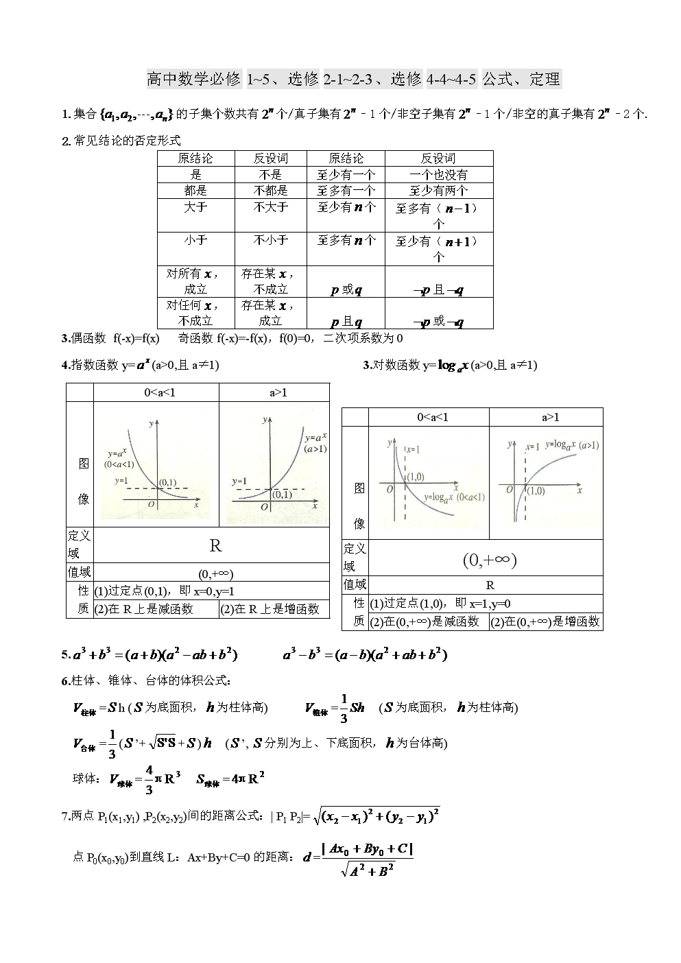 高中数学公式大全完整版免费_高中数学公式大全(完整版)