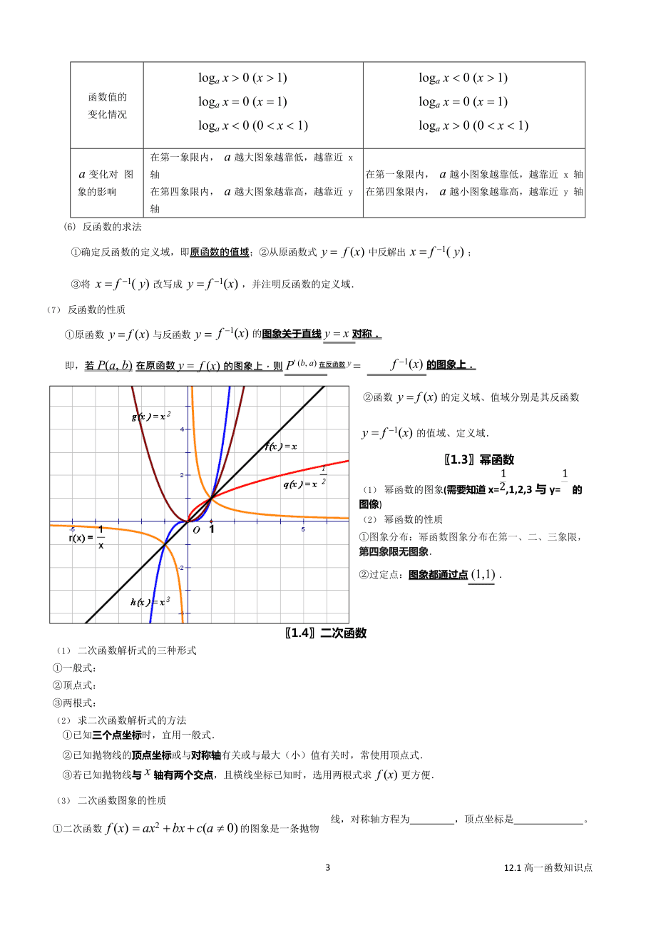 高中数学函数知识点归纳总结(高中数学函数知识点归纳总结图片)