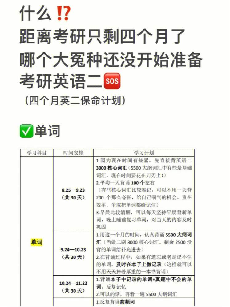 考研英语二从哪一年开始有英译汉的_考研英语二从哪一年开始