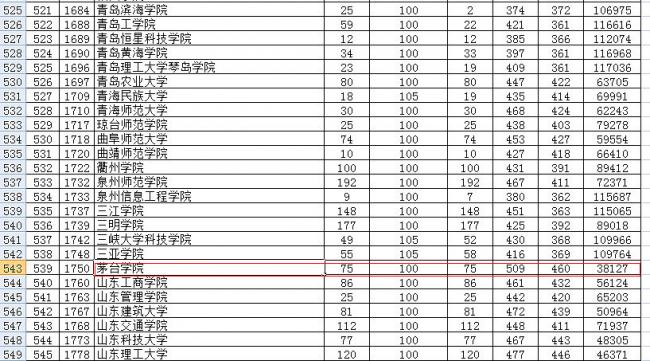 法学考研最容易考上的十所大学_法学考研英语多少分过线