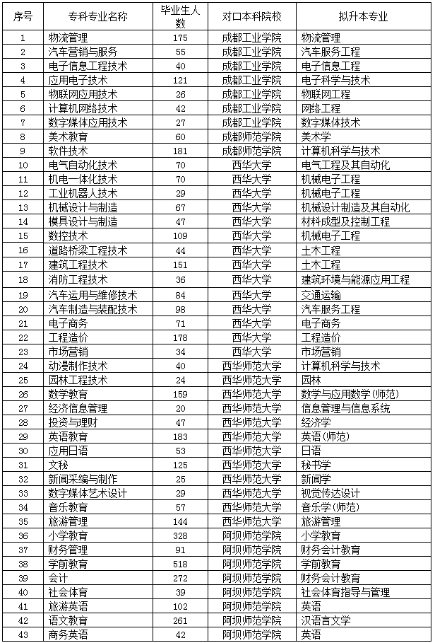小学语文教育专升本对口专业(小学语文教育专升本对口专业湖南考什么)