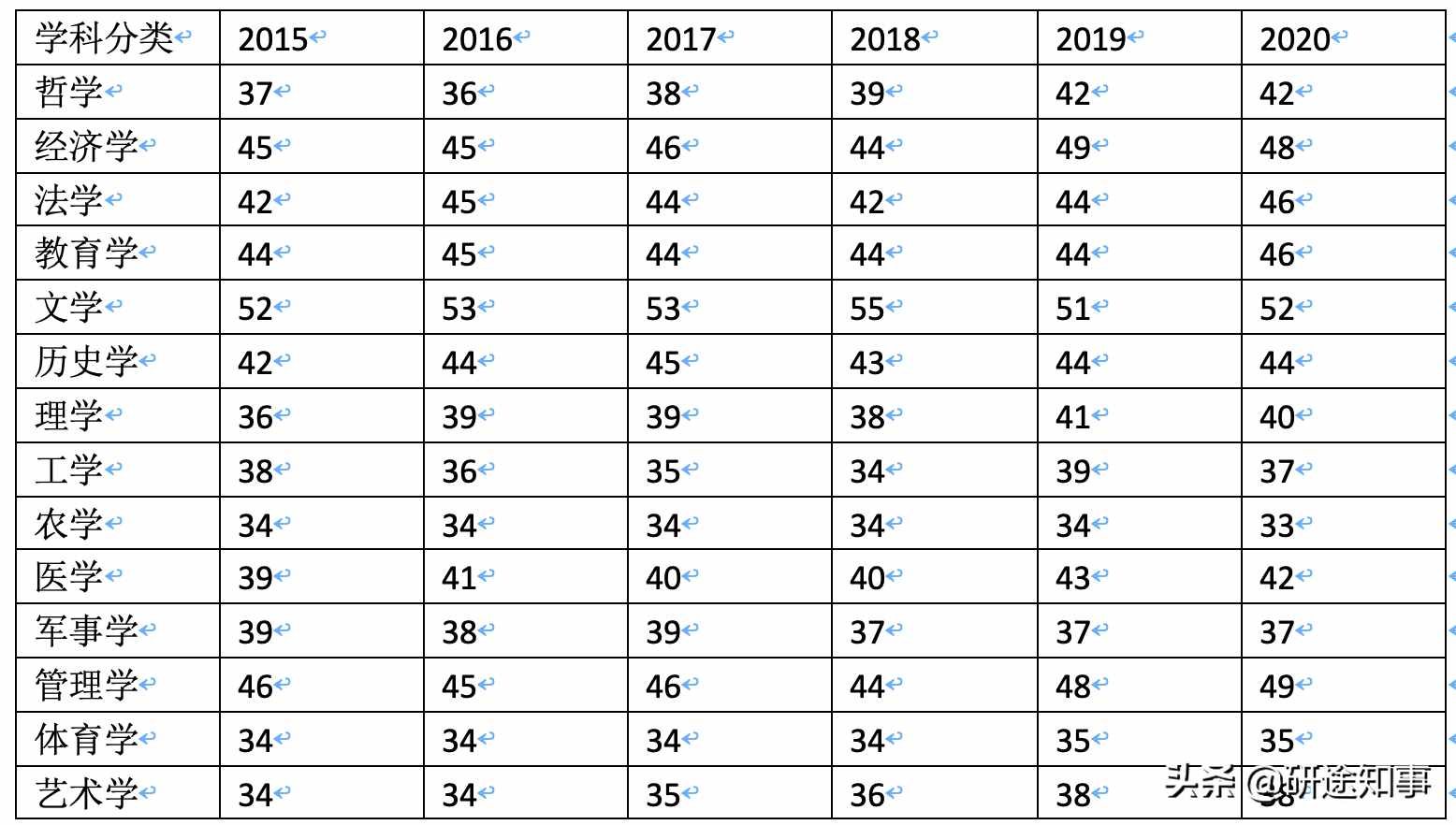 考研英语二分数线2022国家线(考研英语二分数线)