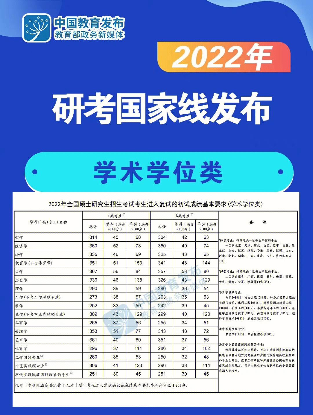 考研英语国家线会涨吗_2021考研英语国家线会下降吗