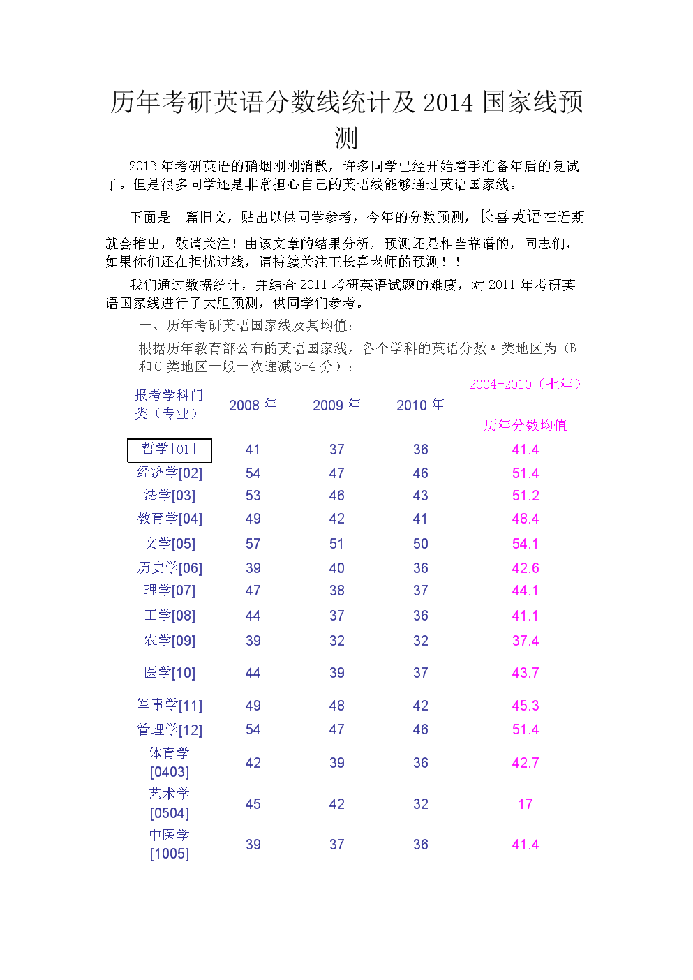 考研英语国家线怎么划分_考研英语国家线和四级