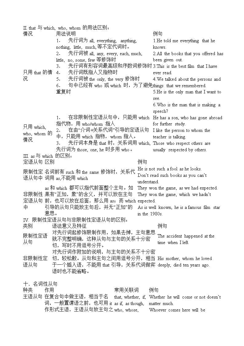 高中英语语法图解_高中英语语法结构图