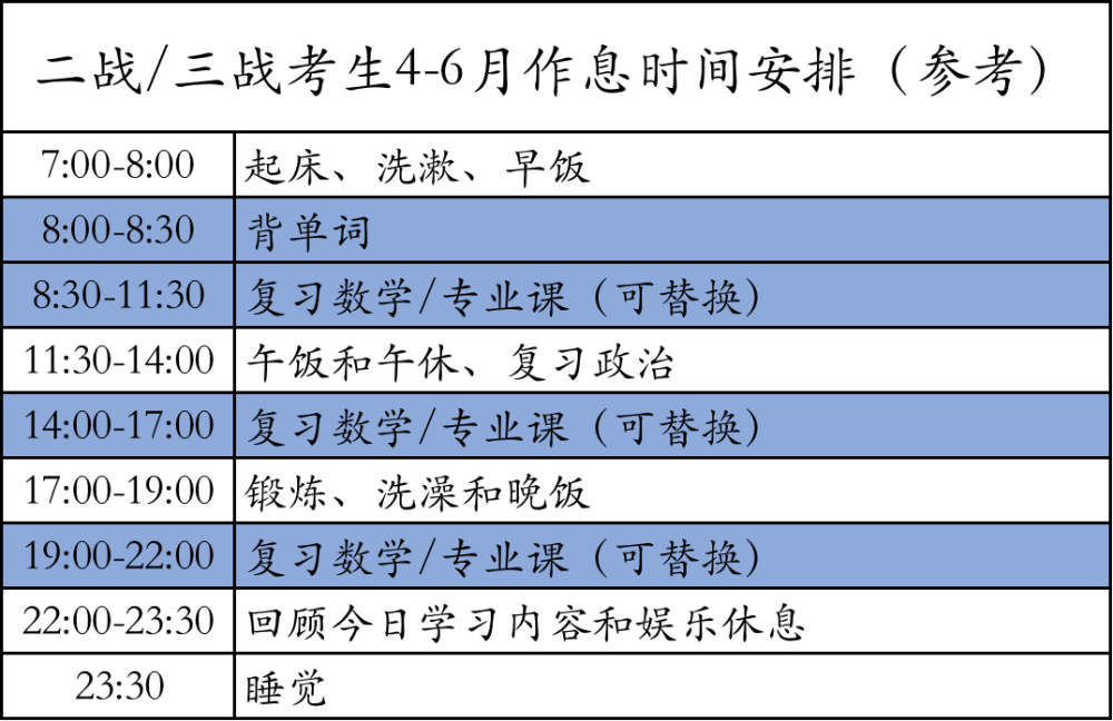 考研考试时间安排_考研考试时间安排科目