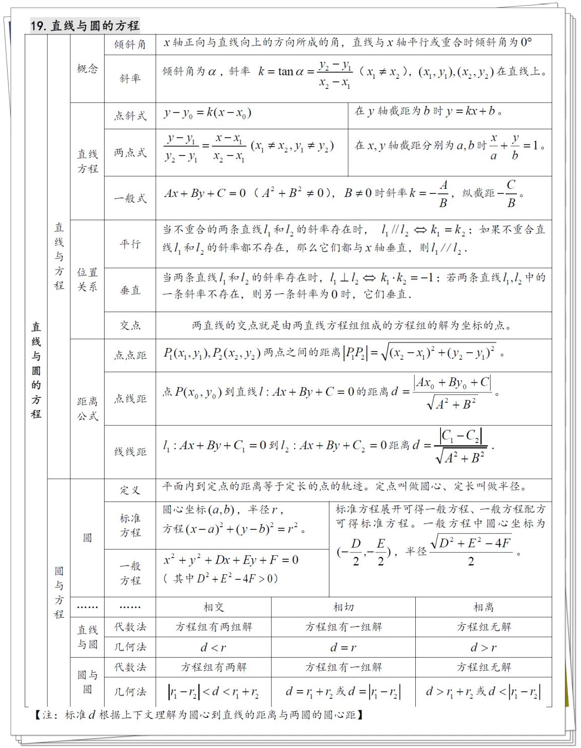 新教材高中数学知识点总结(新教材高中数学知识点总结及公式大全)