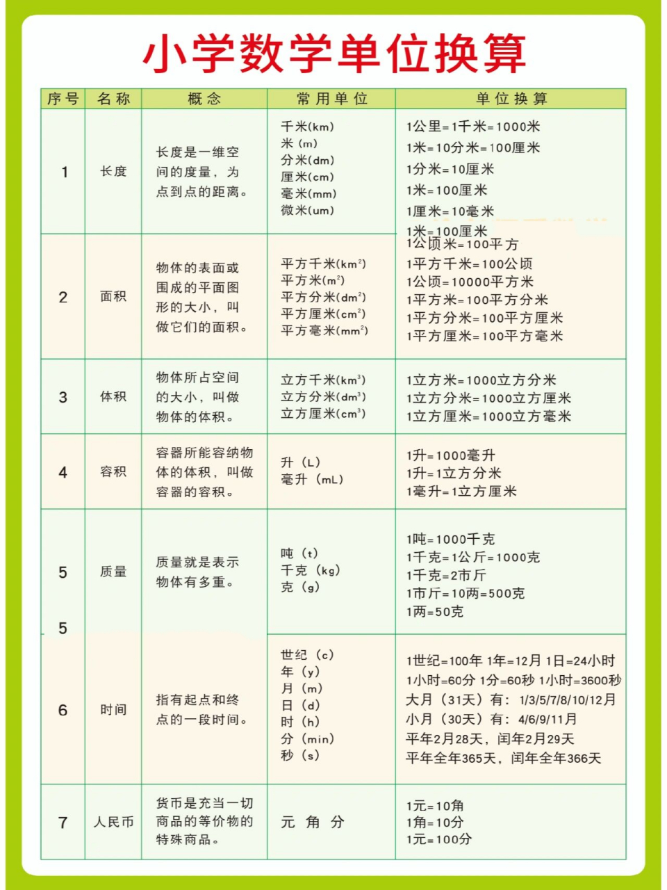 小学数学单位换算大全完整版合集(小学数学单位换算大全)