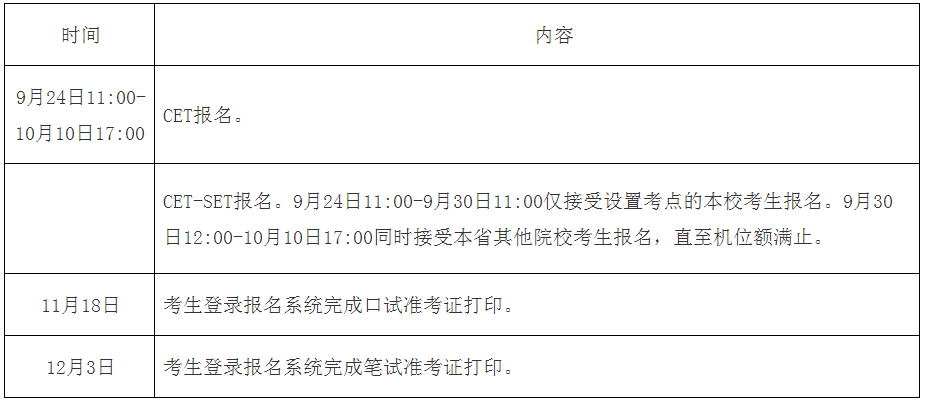 2019下半年英语六级报名时间(江苏省英语六级报名时间2022下半年)