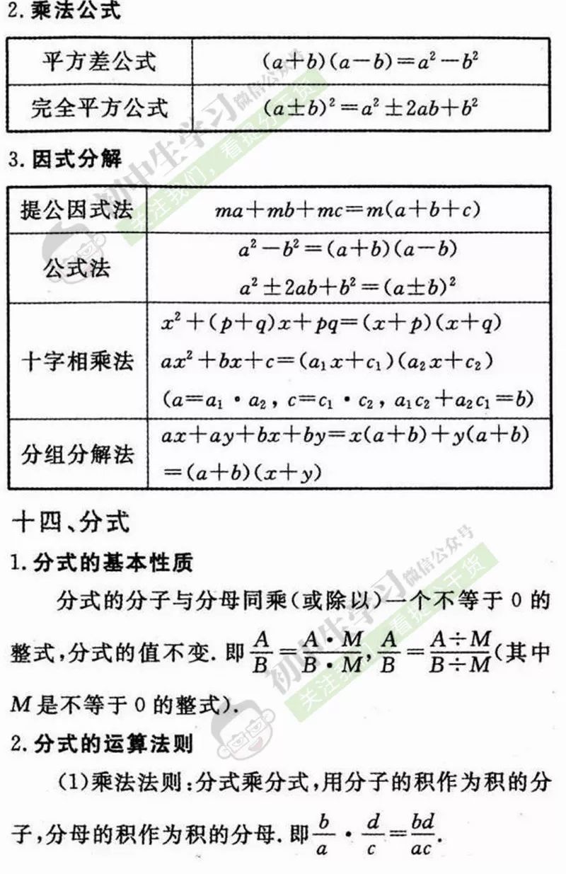 初中数学公式总结归纳完整版_初中数学公式大全完整版免费