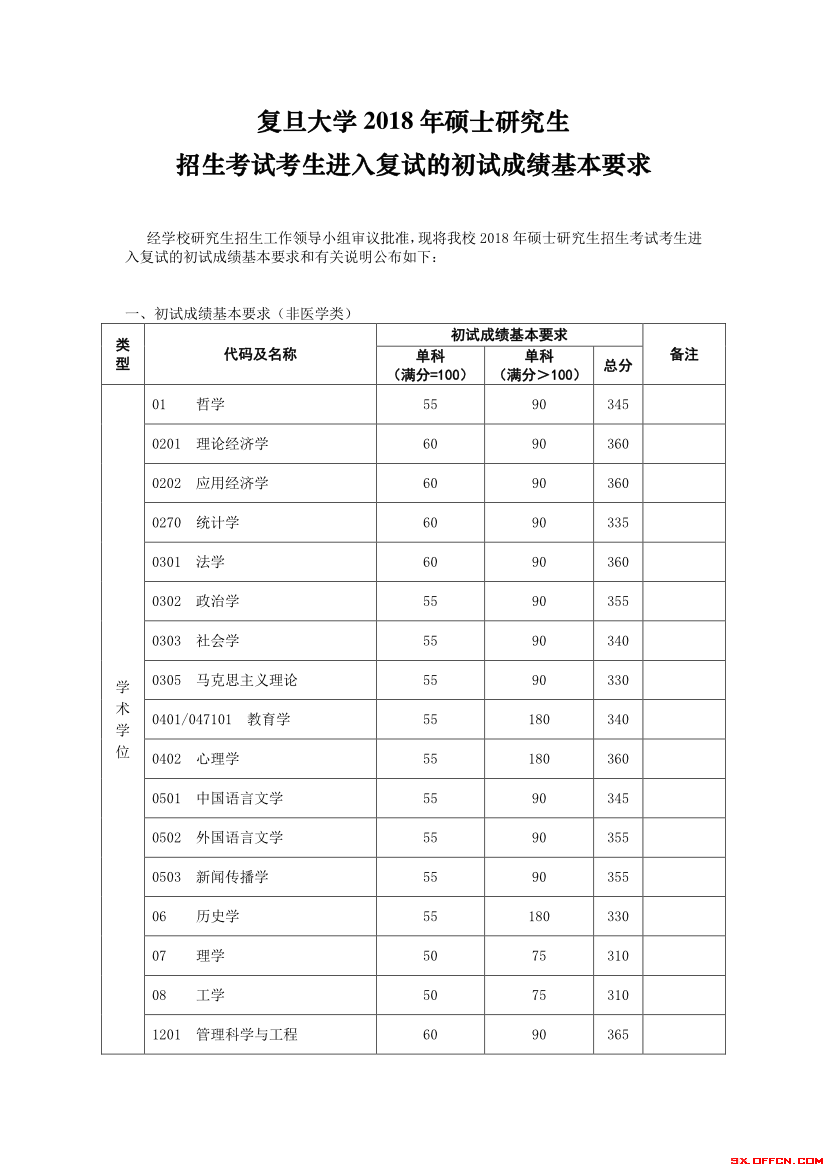 考研分数线_考研分数线是多少