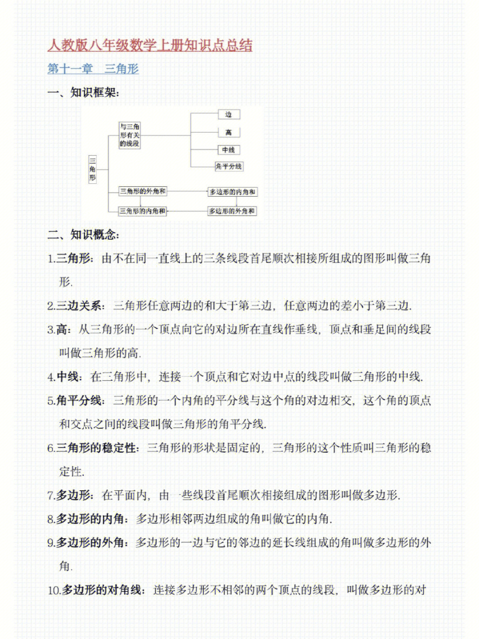 八年级初中数学知识点总结精华_八年级初中数学知识点总结