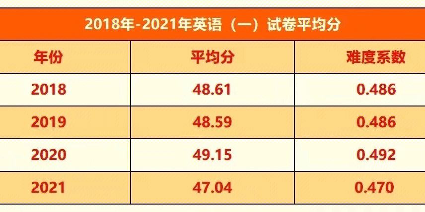 考研历年英语国家线(往年考研英语国家分数线是多少)