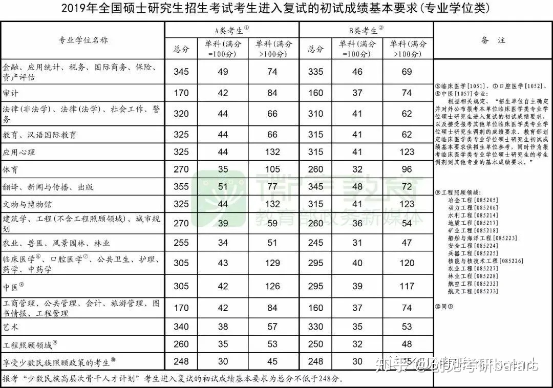 考研历年英语国家线(往年考研英语国家分数线是多少)