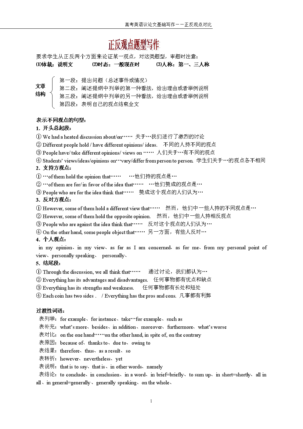 关于大学英语议论文范文200字的信息