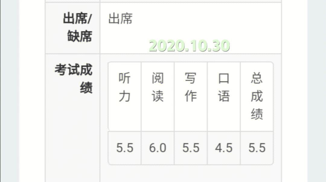 雅思75相当于六级多少分的水平(雅思7.5相当于六级多少分)