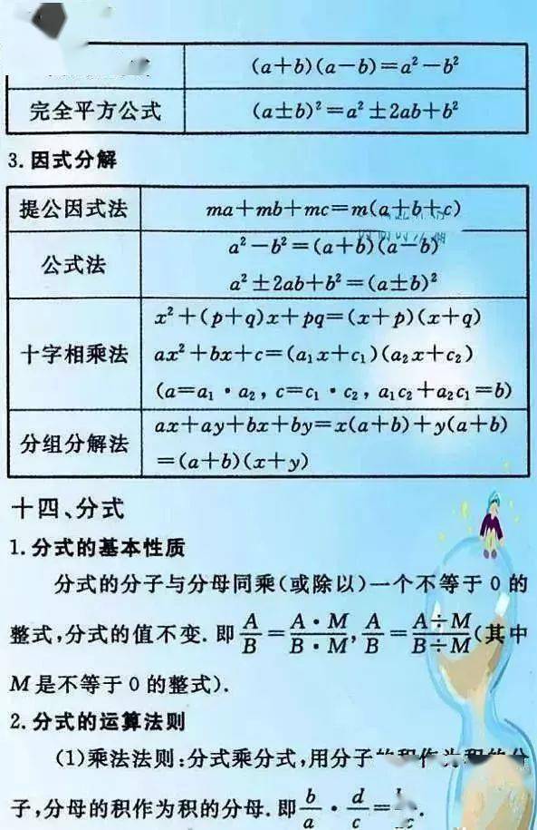 初中数学公式定理大全(初中数学公式定理大全 完整版)