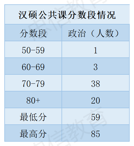 考研英语一满分(考研英语一满分是多少)