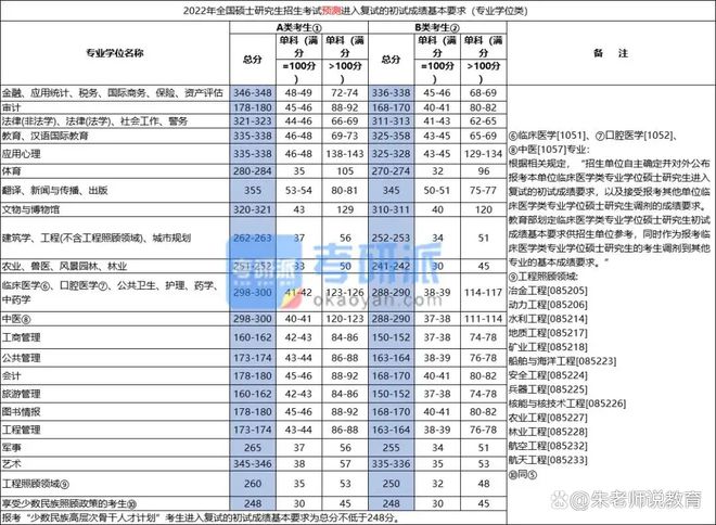 考研英语国家线怎么定的_考研英语国家线是多少?