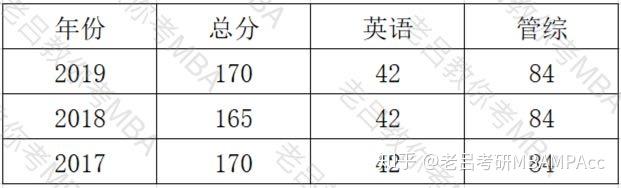 考研英语国家线英语一(考研英语一的国家线是多少)