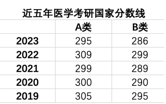 考研英语国家线怎么算出来的的简单介绍