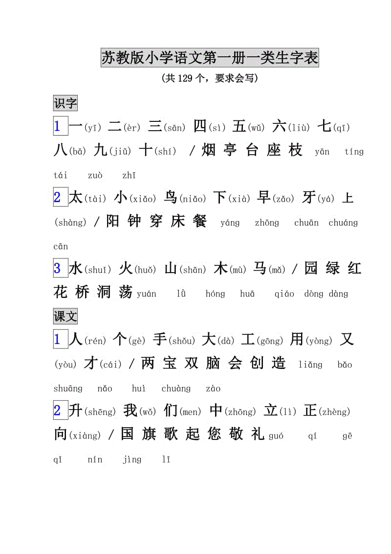 小学语文课程标准对拼音的要求(小学语文课程标准与教学大纲相比,汉语拼音)