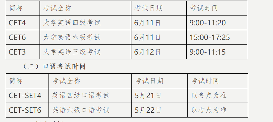 上半年英语六级报名时间(上半年英语六级报名时间和考试时间)