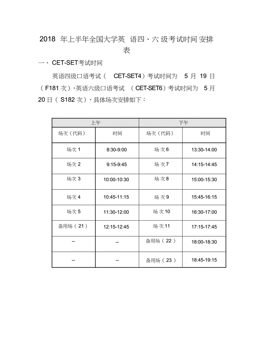 上半年英语六级报名时间(上半年英语六级报名时间和考试时间)